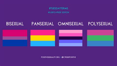 PSA: Pansexual, Bisexual, Omnisexual, and Polysexual: Know。